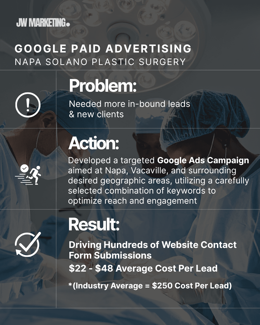 Google Ads Case Study - Napa Solano Plastic Surgery Results