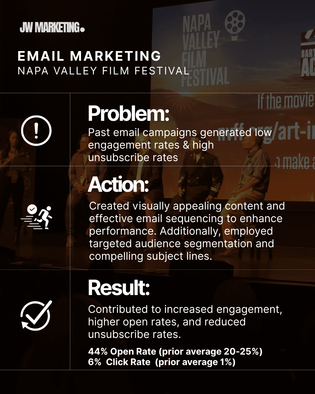 Email Marketing Case Study - Napa Valley Film Festival Results