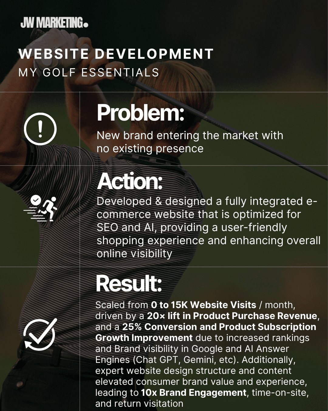 Website Development Case Study - My Golf Essentials Results