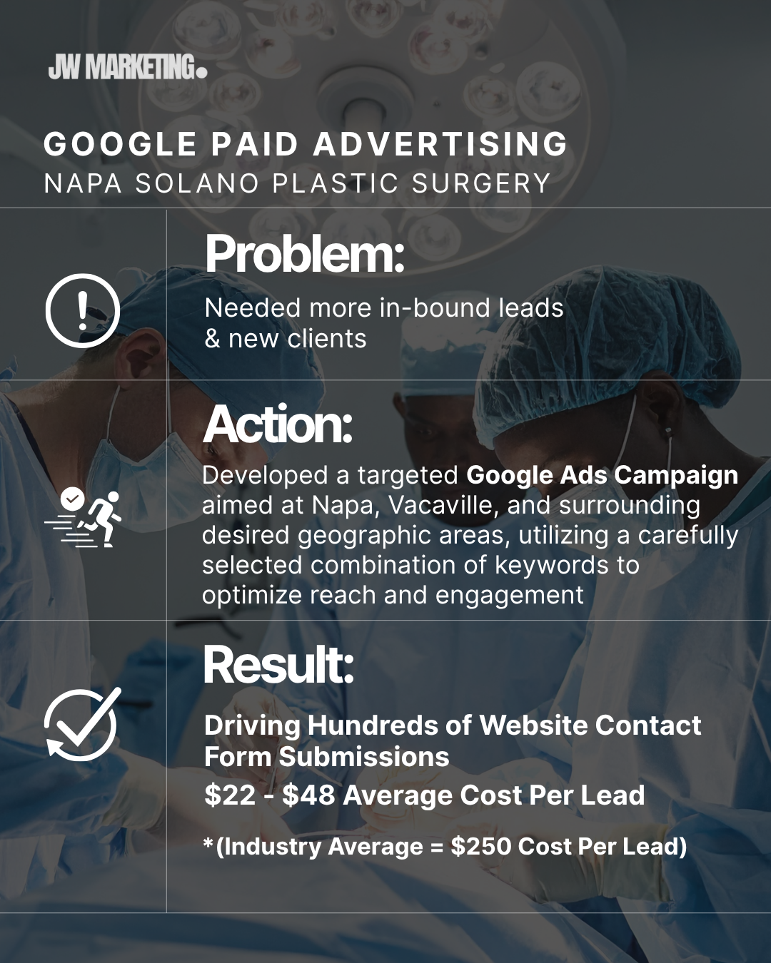 Case Studies | JW Marketing - Digital Marketing Success Stories | JW  Marketing